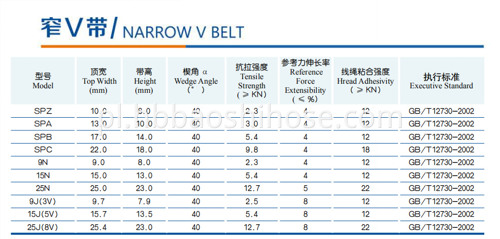 Rubber Narrow V-belt 